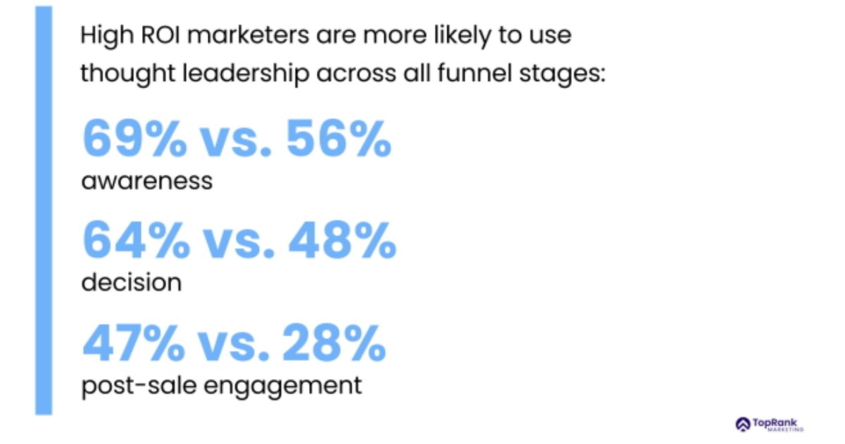B2B Thought Leadership Content Trends for 2026