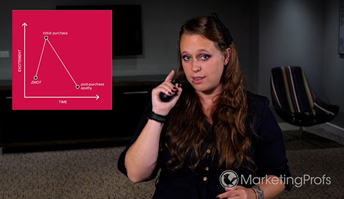 Onboarding: Communicating After the Sale