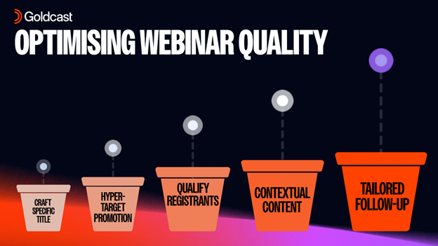 Webinar Quality