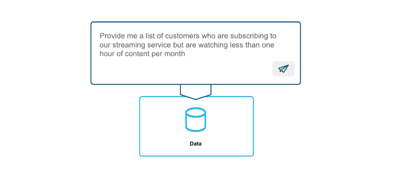 data funnel